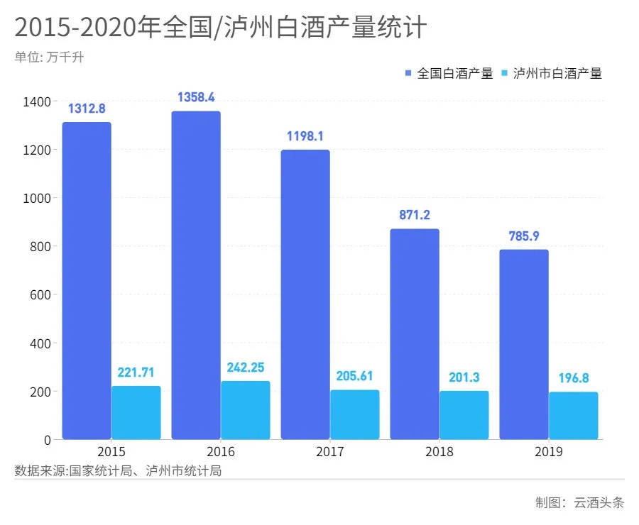 2021泸州市gdp(3)