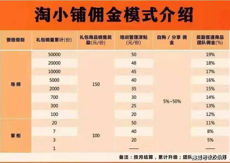 淘小铺运营商广州三帅六将及相关公司涉嫌传销被冻结4400多万元
