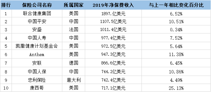 世界人口排名前十名_仅用几个世纪全球人口增长了将近70亿,如今为何却陷入人(2)