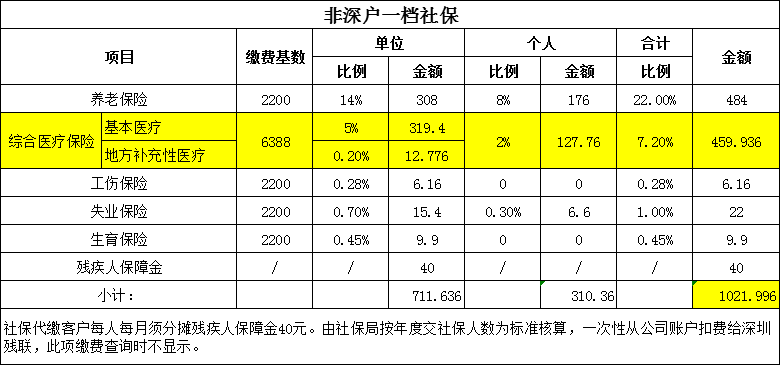 2021广州gdp是多少钱