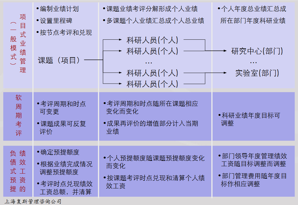 人口转移矩阵的评价与推广_转移矩阵图(3)