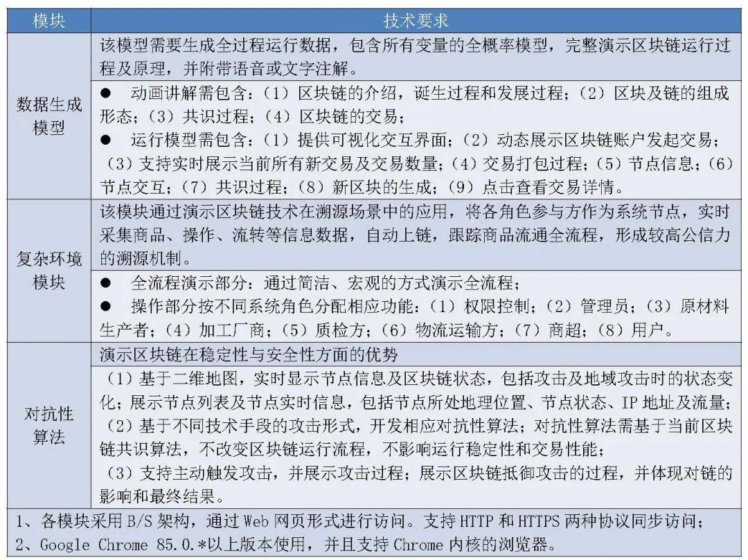 社工总结选举人口普查_人口普查(3)