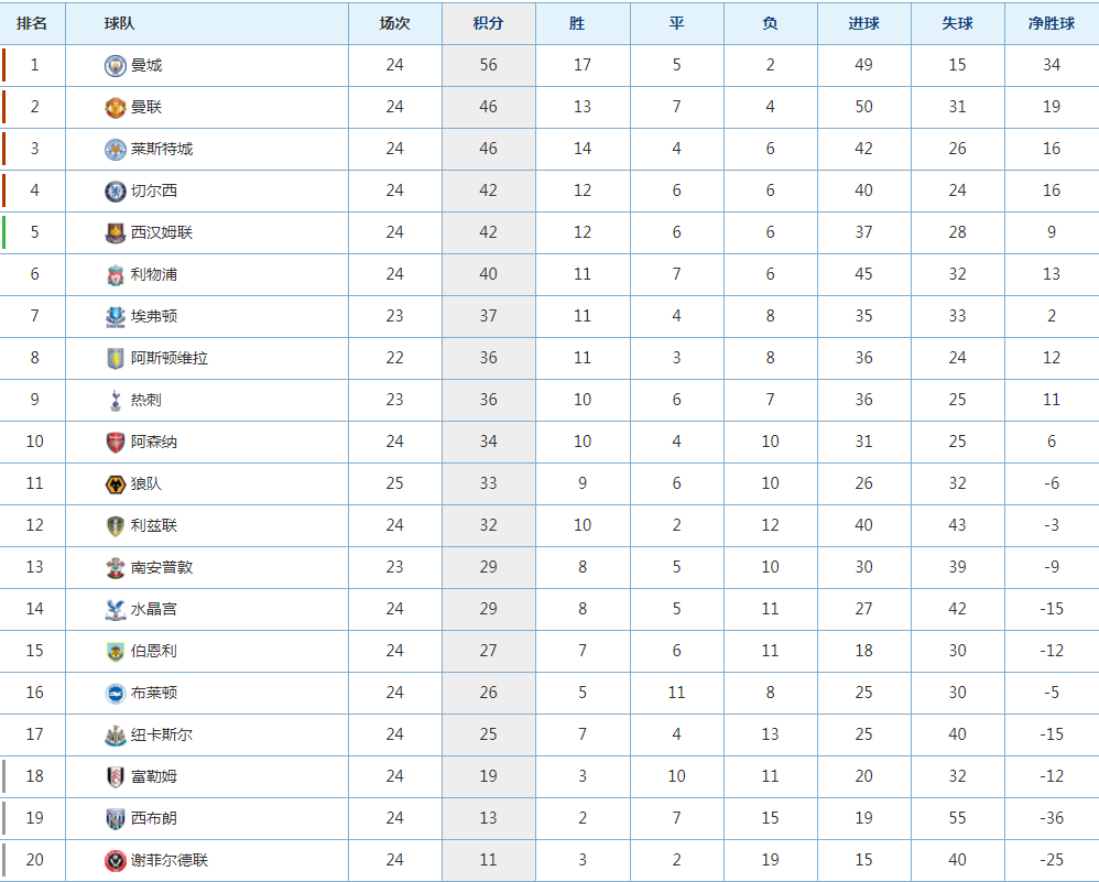 利物浦vs埃弗顿比分数据 8e8c53fb6e184d1d88a0cc856c04e6c4.png