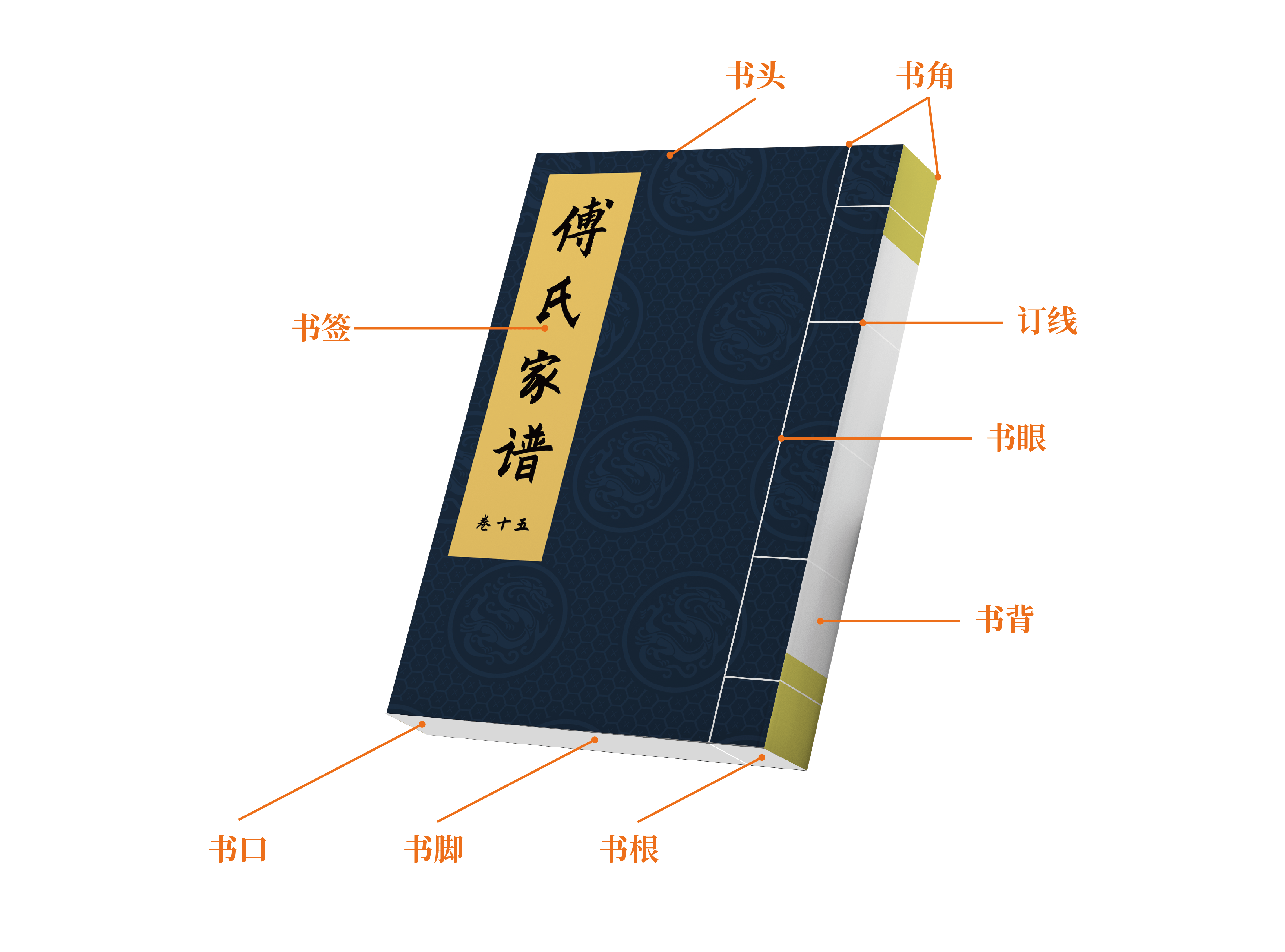 6大常见家谱样本,尤其第4个,深受各大名门望族的喜爱!