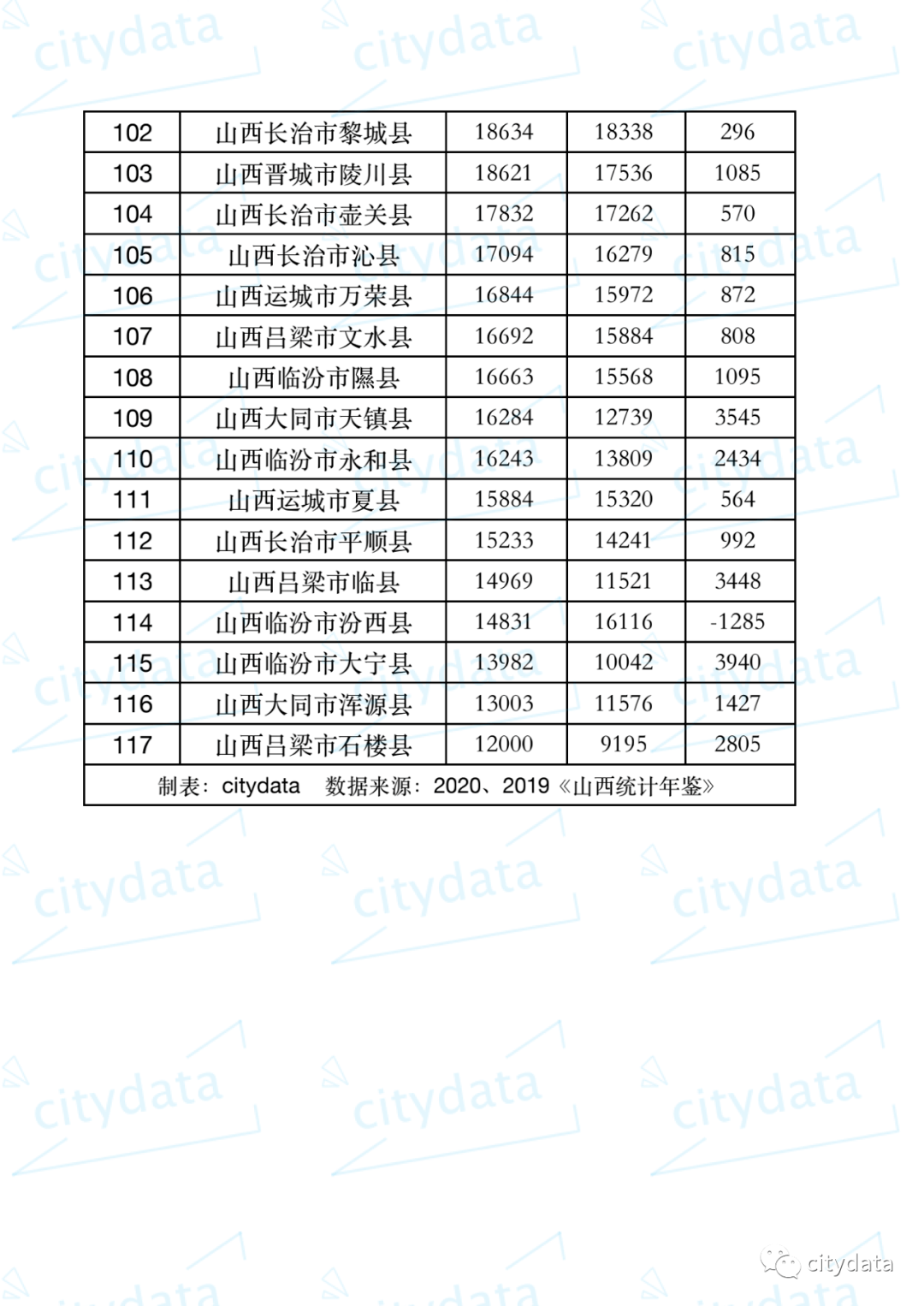 天镇县gdp排名_GDP标签 至诚财经