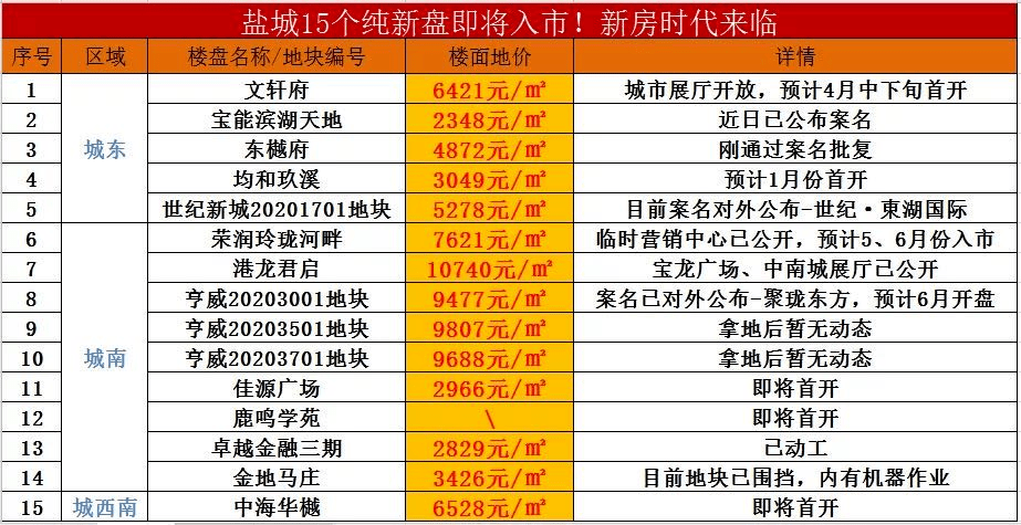 2021年盐城大丰gdp_大丰今年上半年人均GDP出炉 跟大丰房价相比较......