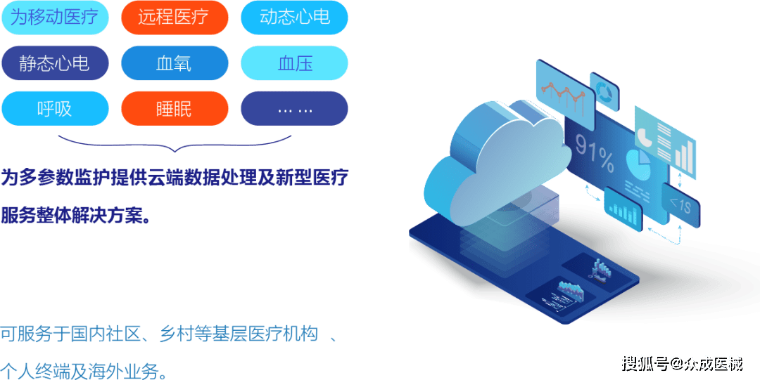 乐普支架怎么样乐普医疗支架亏损约1.2亿，械企如何应对集采重压？_https://www.jmylbn.com_新闻资讯_第6张