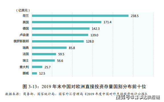 美国gdp首次超过20万亿_美国GDP今年将超20万亿美元 实际还差得远呢