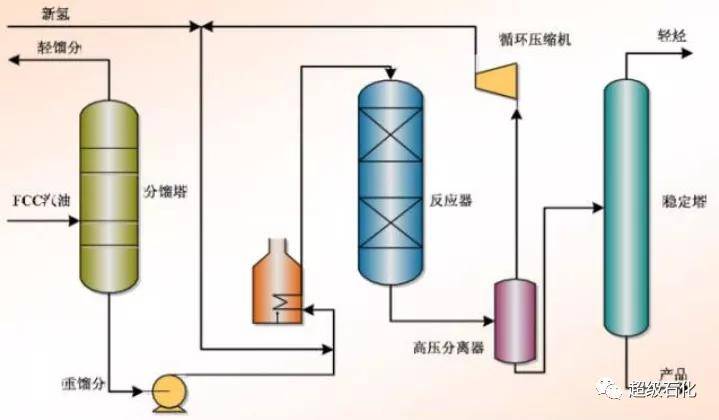 重磅32項石油化工加工工藝特點與流程圖大盤點值得珍藏