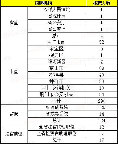 莲花县人口2021总人数_河南总人口全国第三,2021高考人数高居榜首,孩子不容易(2)