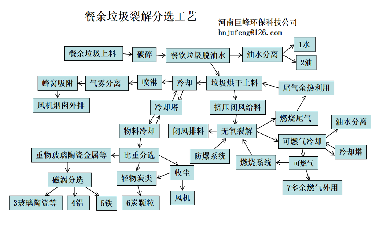 保安火灾处置方法及流程 保安人员如何处理火灾