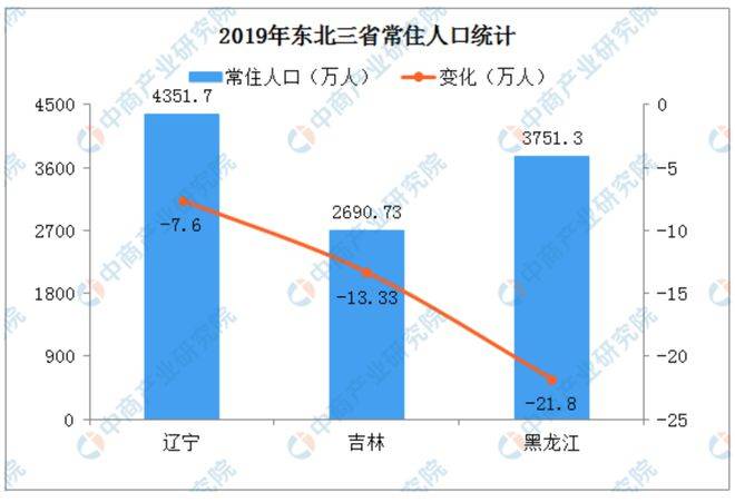 解决人口与资源问题_认知与解决问题的图片(3)