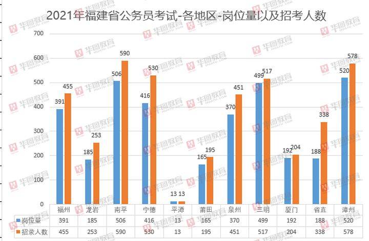 2021各省人口排名_2020年各省人口数排名