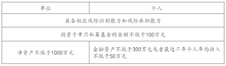 实务 ｜ 私募基金管理人（非证券类）日常合规运营