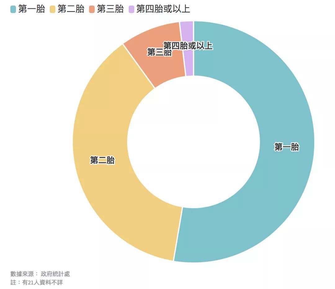 人口更替_火速瓦解的当代婚姻 穷人更爱结婚,富人早离了