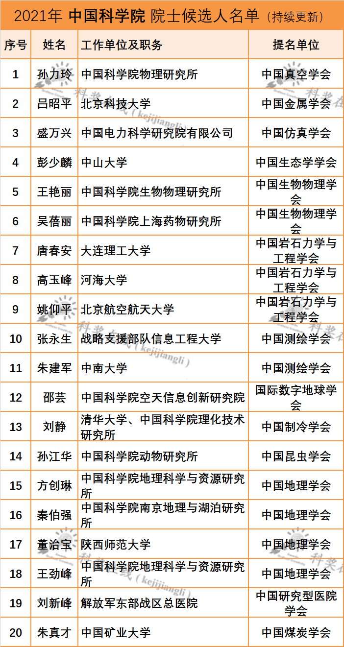 国内的院士_中国有多少院士_院士中国有几个
