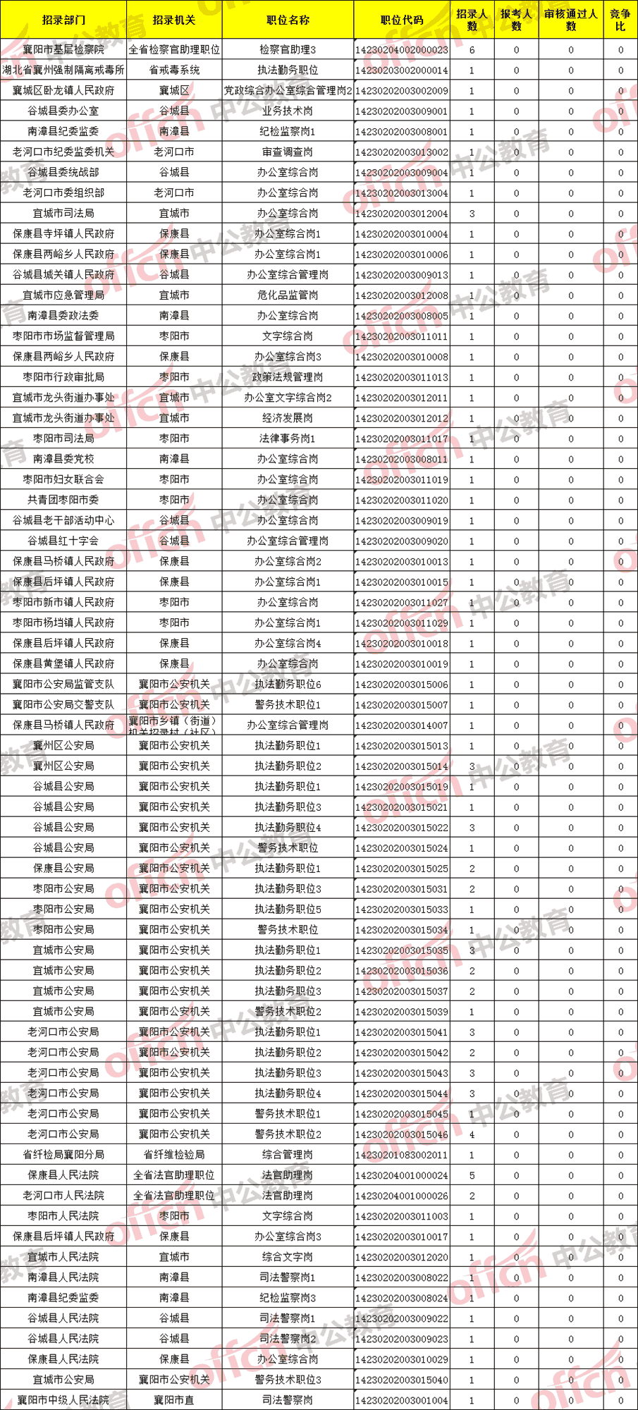 襄阳人口2021_被河南 陕西秒杀后,湖北 出手了