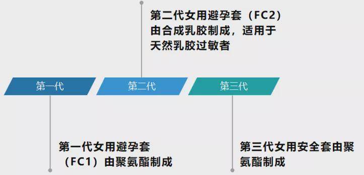 全国禁用避孕套人口_人口普查