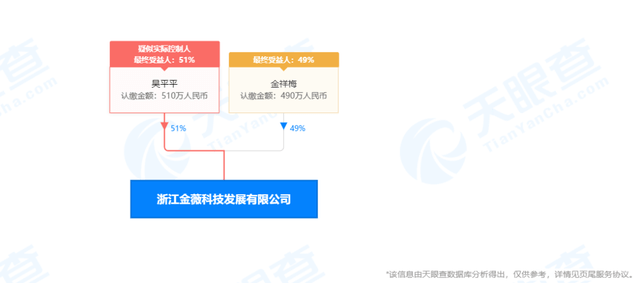 金薇科技发展有限公司利用互联网传销被罚没1142万元(图2)