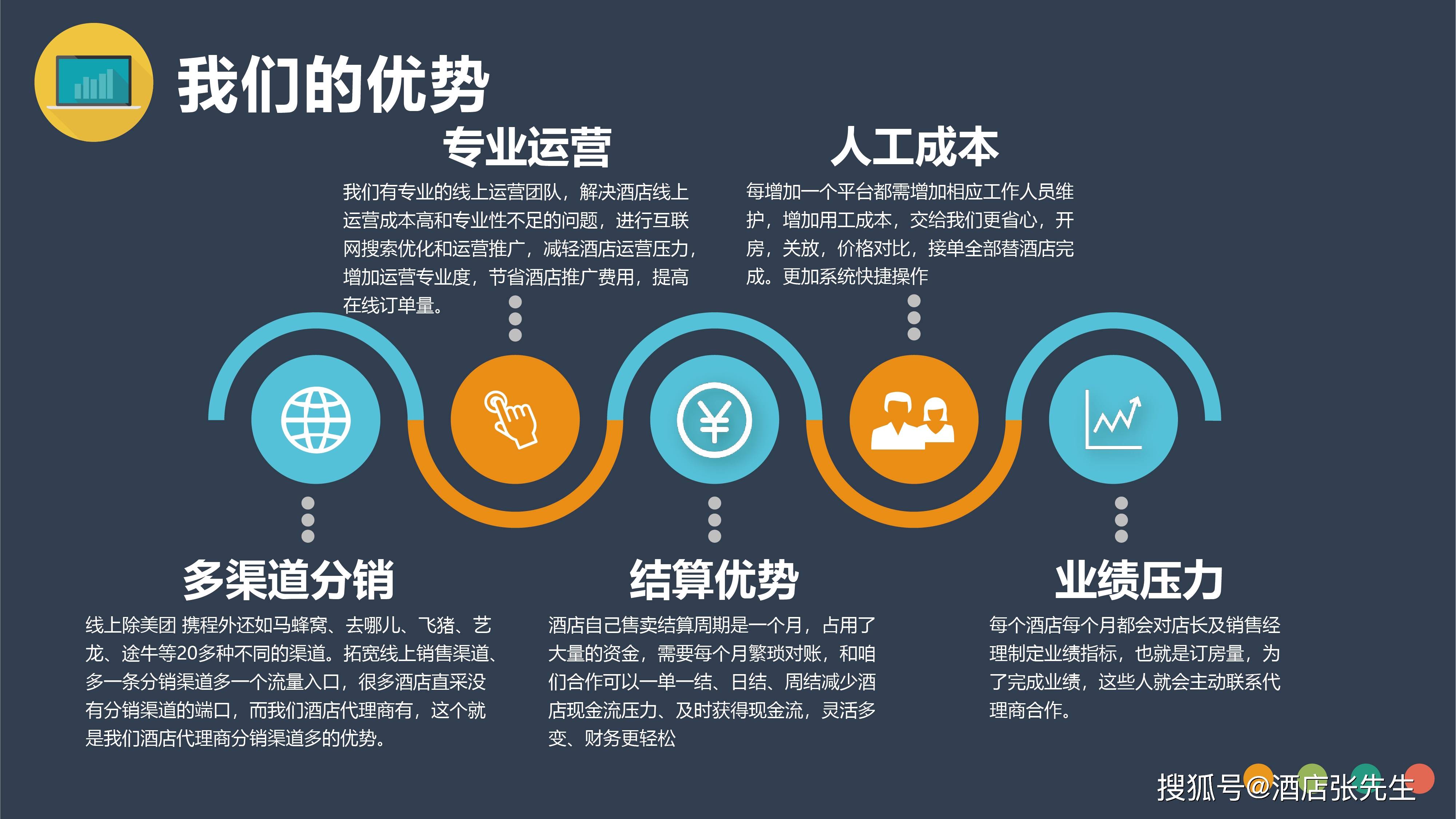 成都酒店管理公司：行业动态浅析