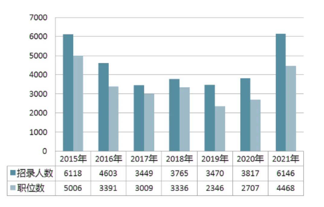 云南人口2020_云南人口分布密度图(2)