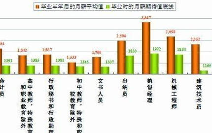 西城新街口街道人口总数_南京新街口(3)