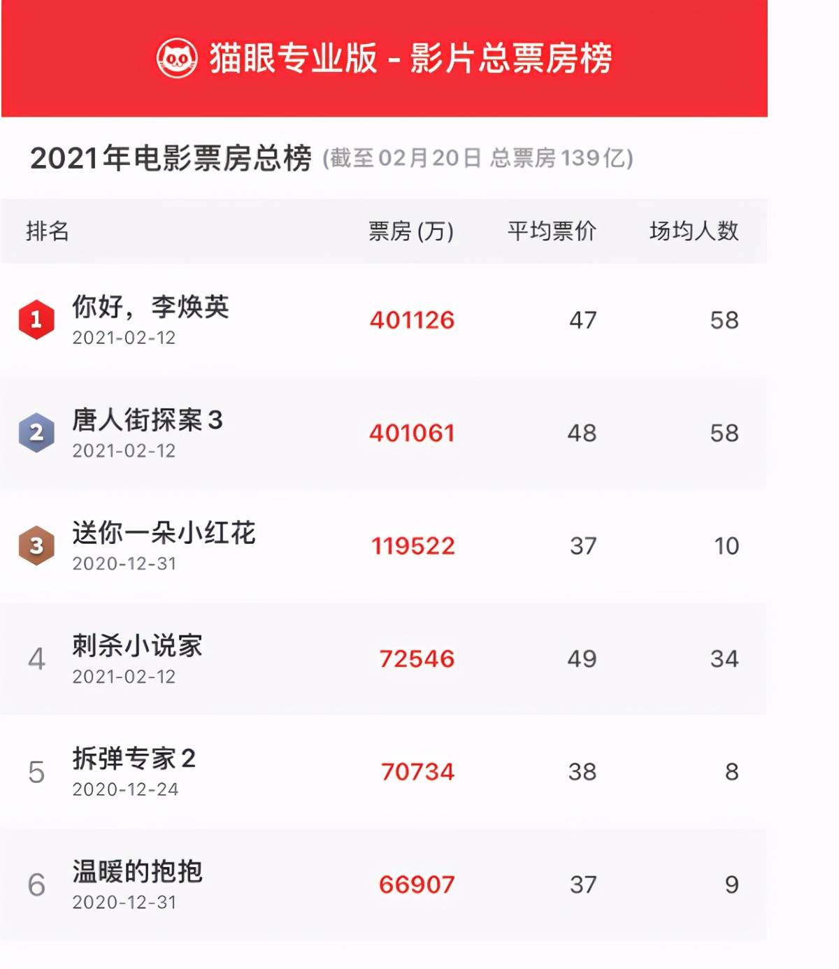 《你好李焕英》票房破40亿,贾玲穿卫衣配纱裙答谢粉丝,笑哭了_电影