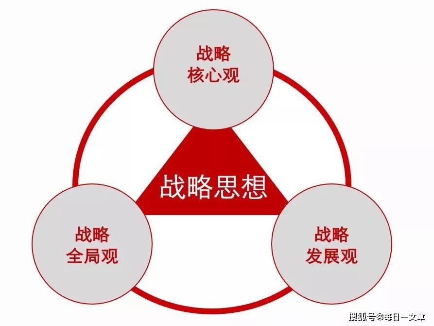 01 战略与战略思想