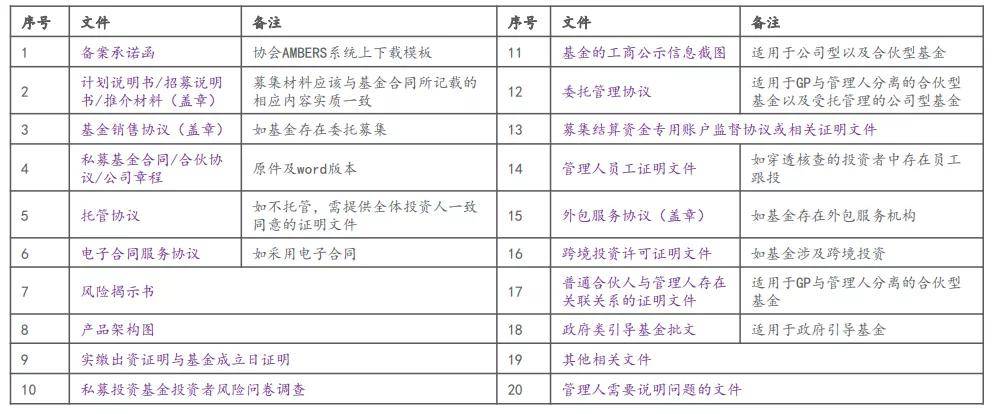 非深户人口信息非主项变更_我喜欢你的信息素图片(3)