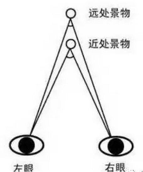 什么是双眼屈光参差 f2c77211b27442328d49e484e09a1beb.jpeg