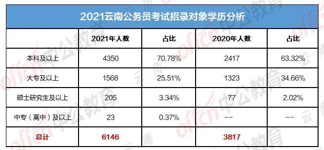 云南人口2021总人数_云南人口密度分布图