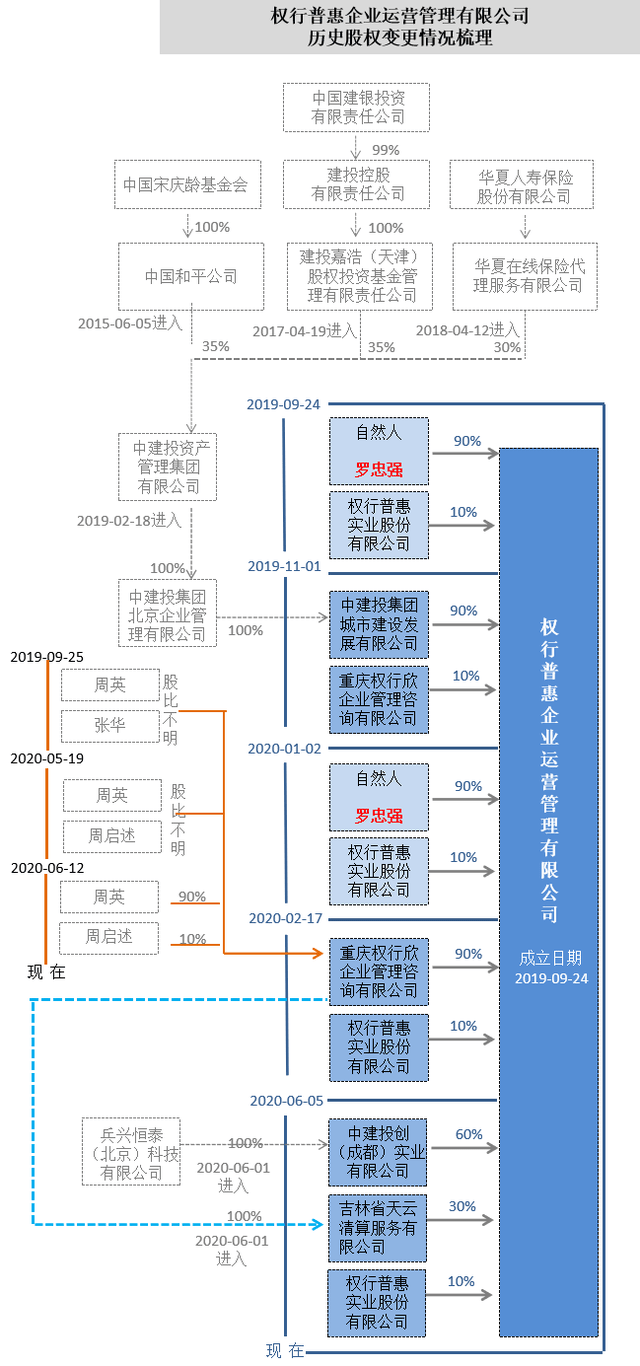 实地探访:权行普惠注册地“查无此人” 总部已被驱逐(图20)
