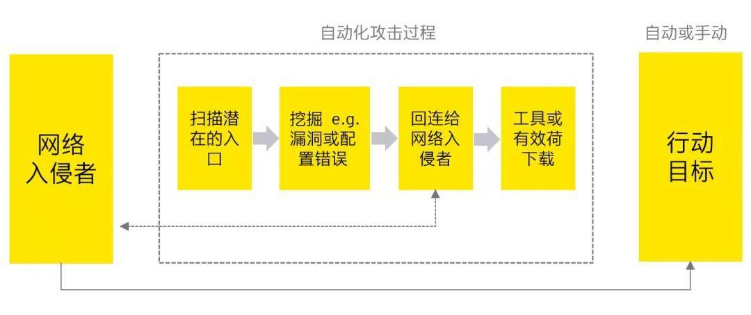 影响|安永：数字化时代，企业如何取势攻毒？