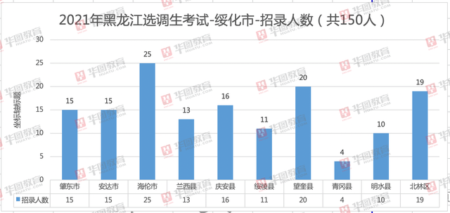 绥化市区人口数量_黑龙江深陷人口困局,绥化 齐齐哈尔人口流失超百万 你怎么