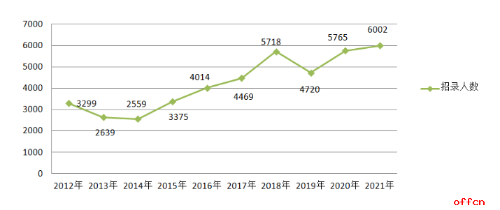 2021佳县人口_佳县人民法院2021年第四批悬赏名单公告