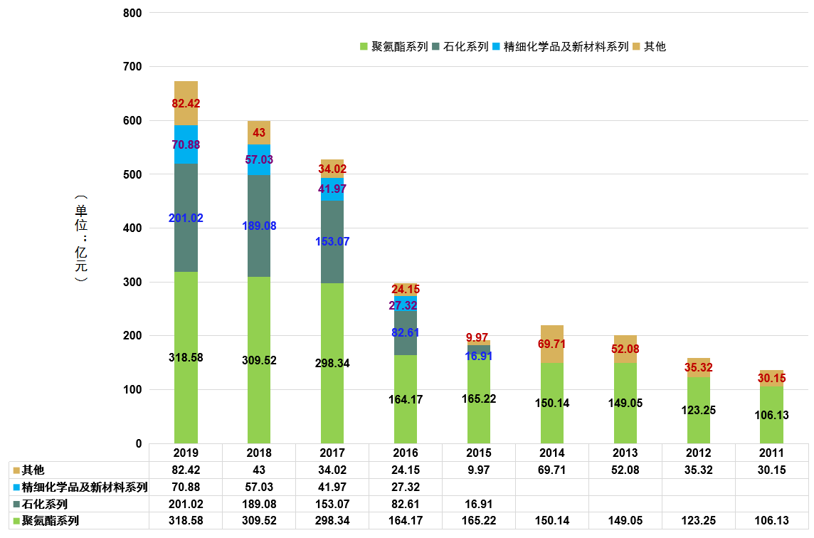 邯钢年营收在邯郸GDP的份额_邯郸邯钢图片