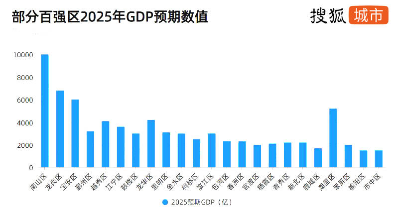 2020年百强区GDP_2020年中国gdp(2)