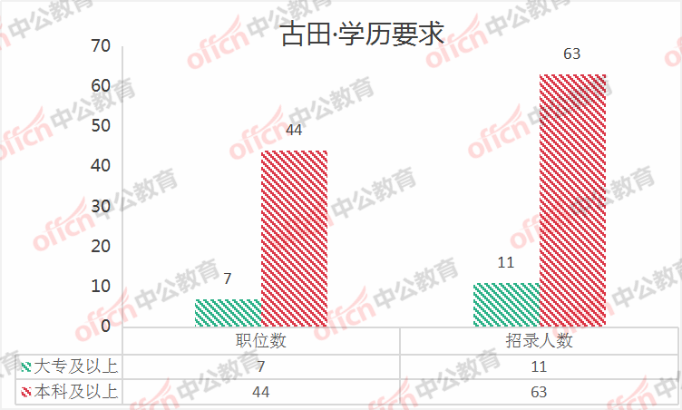 古田人口数_古田会议图片