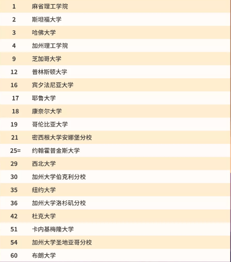 非洲人口排名2021_2021人口普查姓氏排名