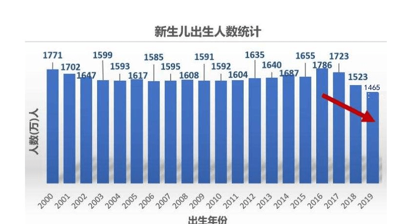 二胎人口少_试点 放开二胎 深圳不可能先行