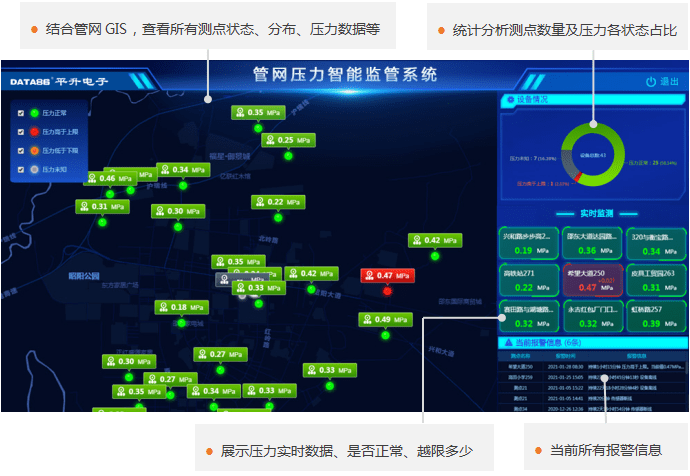 实时|管网压力、流量监测产品选型