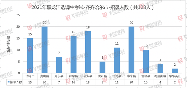 绥化2021人口多少人口_2021国考报名人数统计分析 绥化2325人报名 2161人通过审核