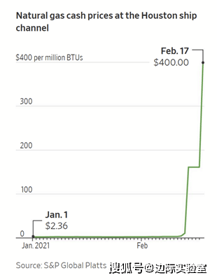中国gdp一半是房产_中国gdp增长图(2)