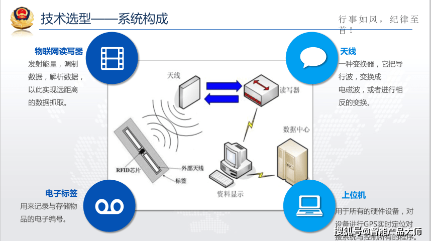 RFID技术的优缺点