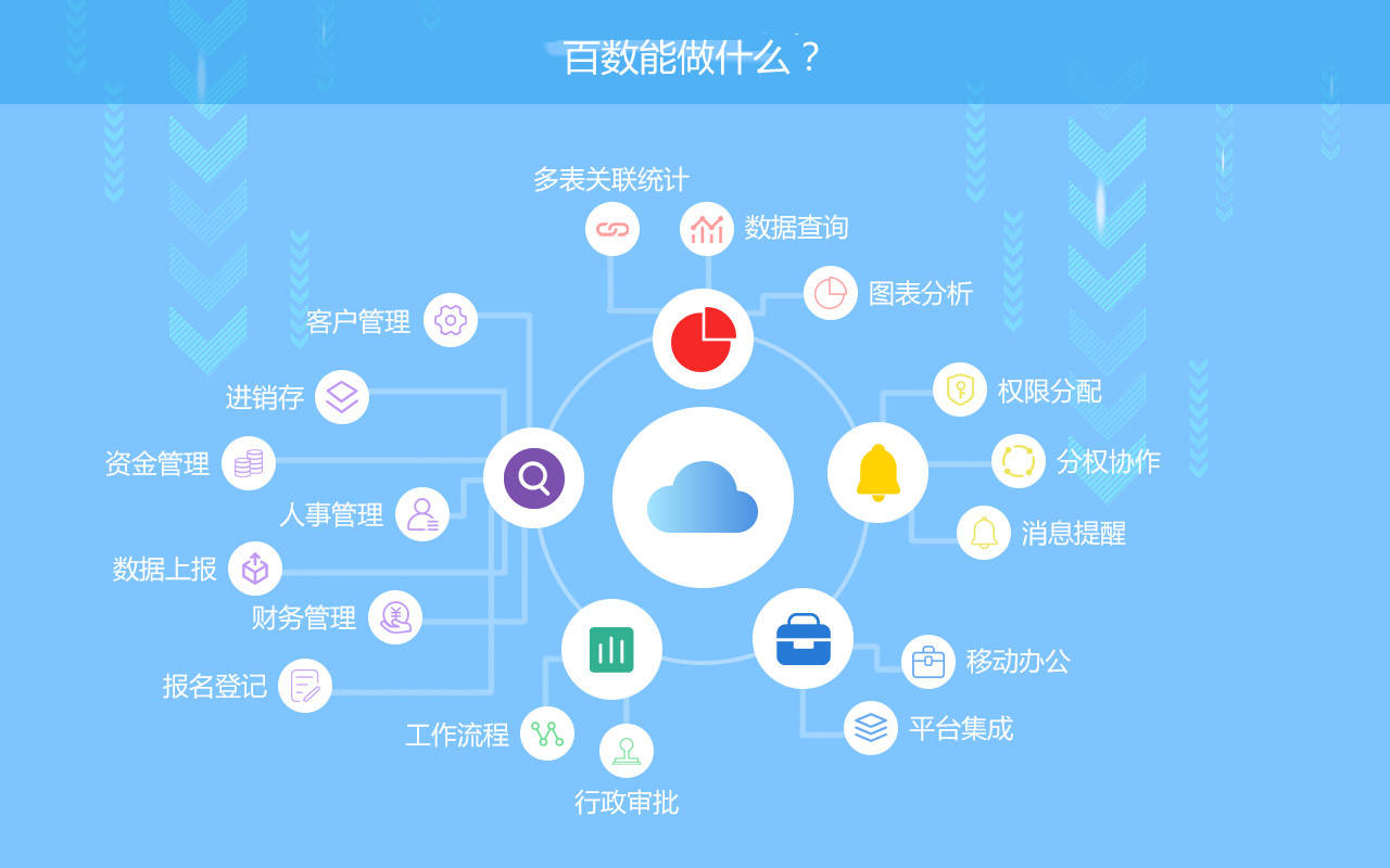 應用企業辦公系統個性化定製百數saas雲辦公工具