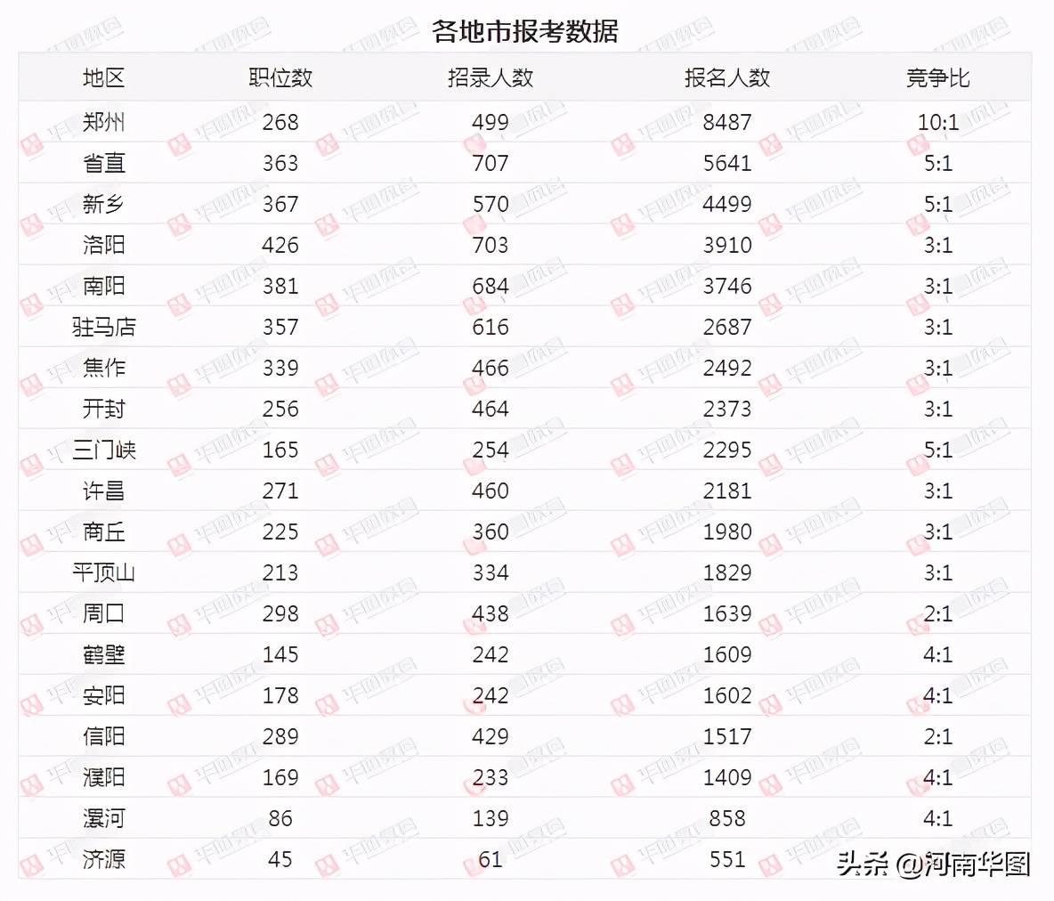 郑州人口2021总人数口是多少_郑州人口年龄结构(2)