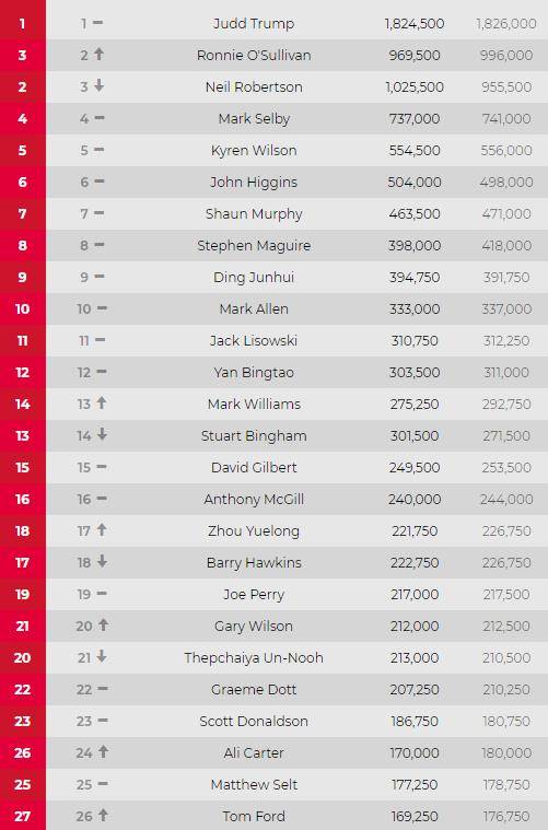 冠军杯排名_欧洲冠军杯奖杯图片