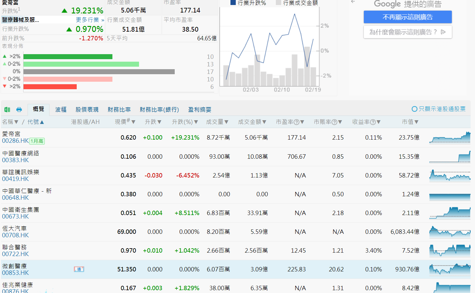 东北人口试点_人口老龄化图片(2)