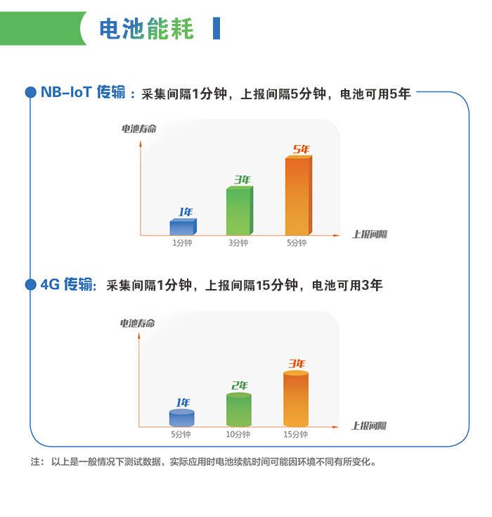 报表|管网信息化/智慧水务管网监测