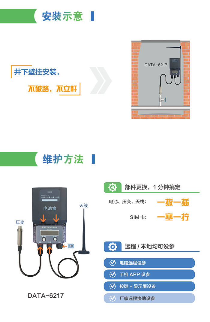 报表|管网信息化/智慧水务管网监测